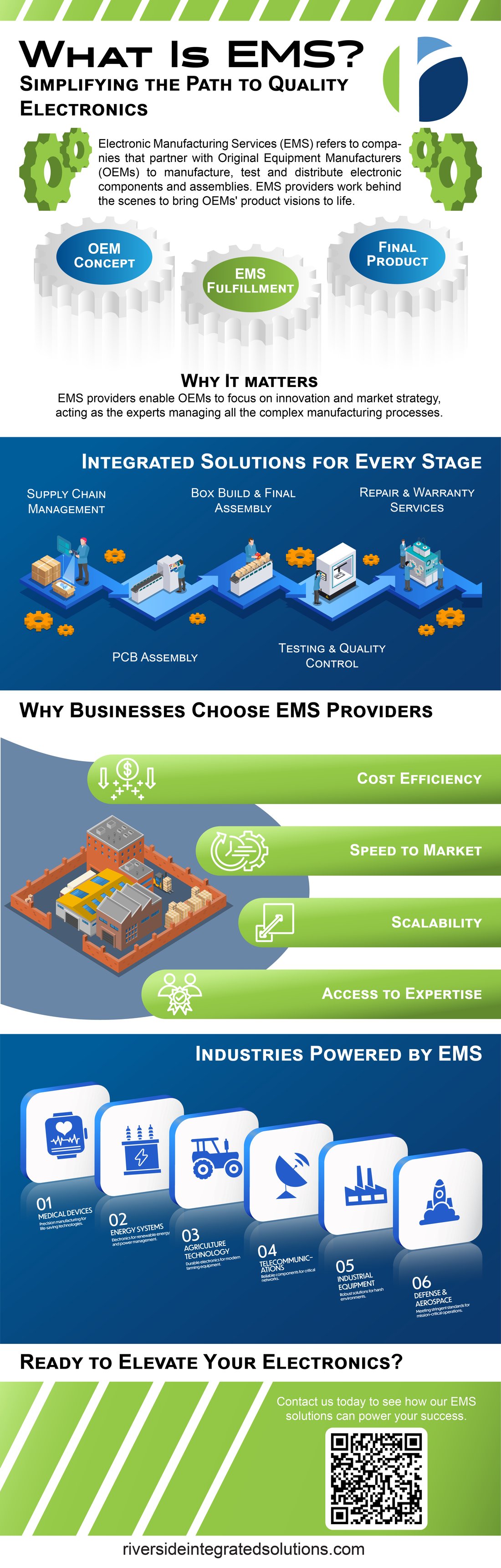 EMS Infographic-01