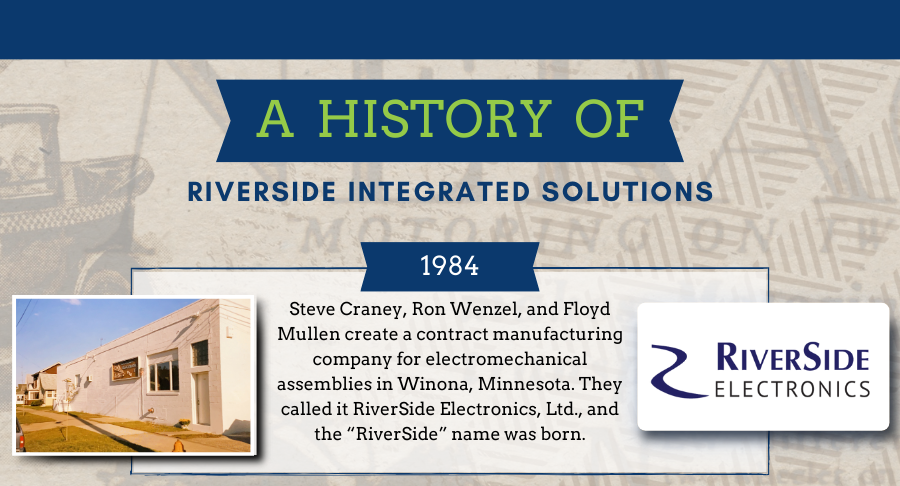 History of RiverSide Integrated Solutions | RIS Blog