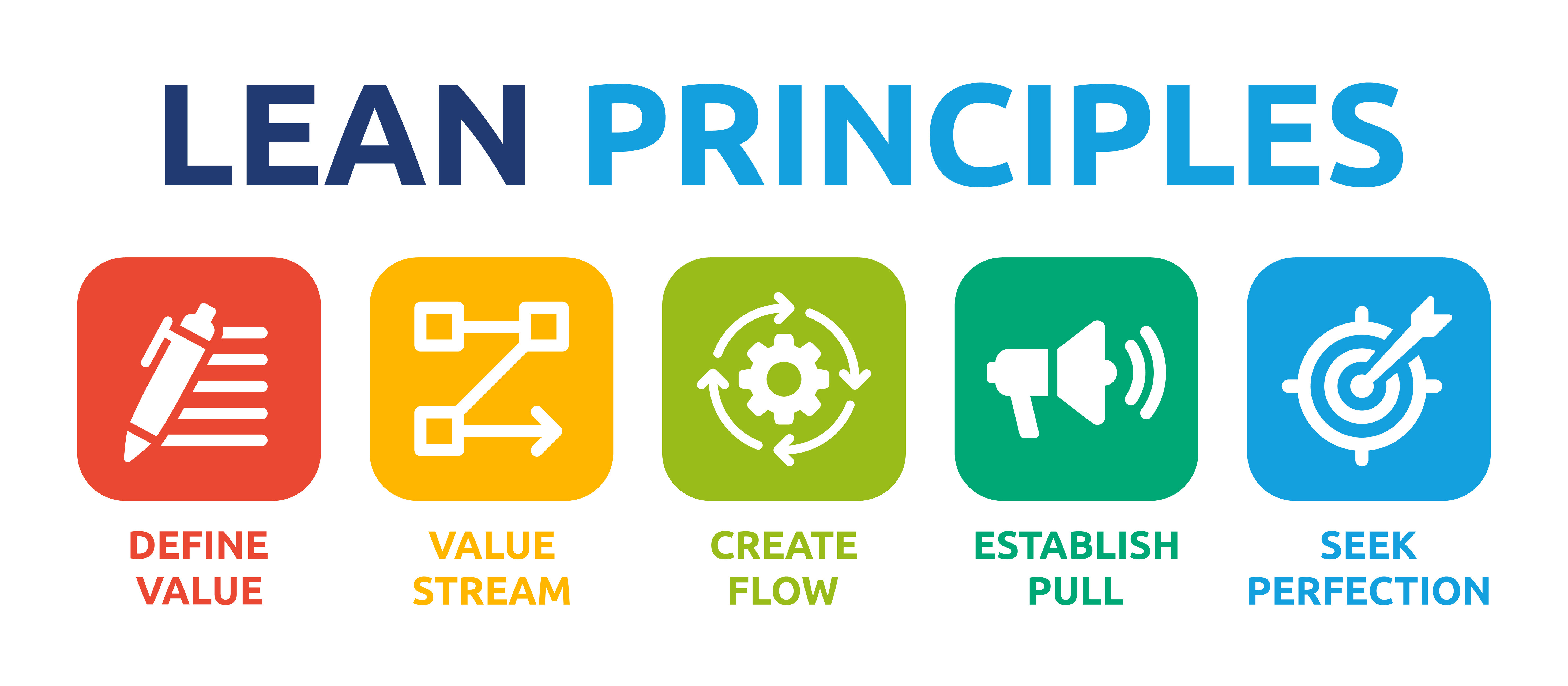 Create Quality with Lean Manufacturing Principles | RIS Blog